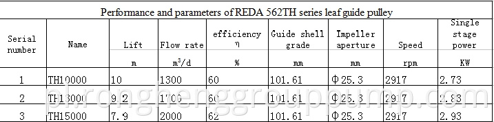 REDA562TH